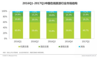 電子商務(wù)與在線旅游市場平穩(wěn)增長，移動端表現(xiàn)亮眼