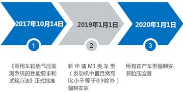 布局新賽道 旅游業務將成為汽修廠明年利潤增長的新引擎