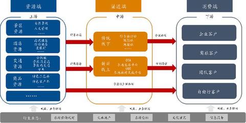 新時代旅游行業發展淺析 機遇、挑戰與業務創新